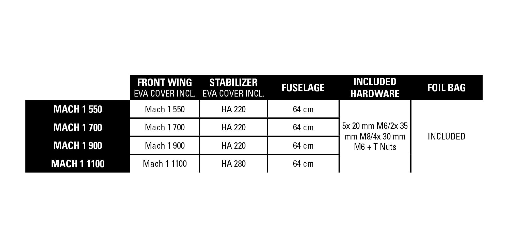 2024 Mach-1 Foil Semi Complete - Naish.com