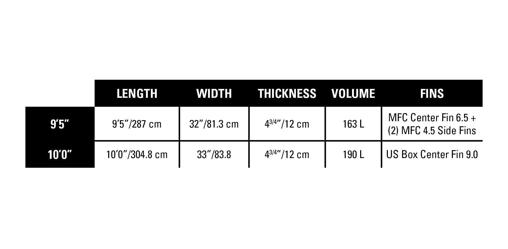 2024 Mana Soft Top - Naish.com