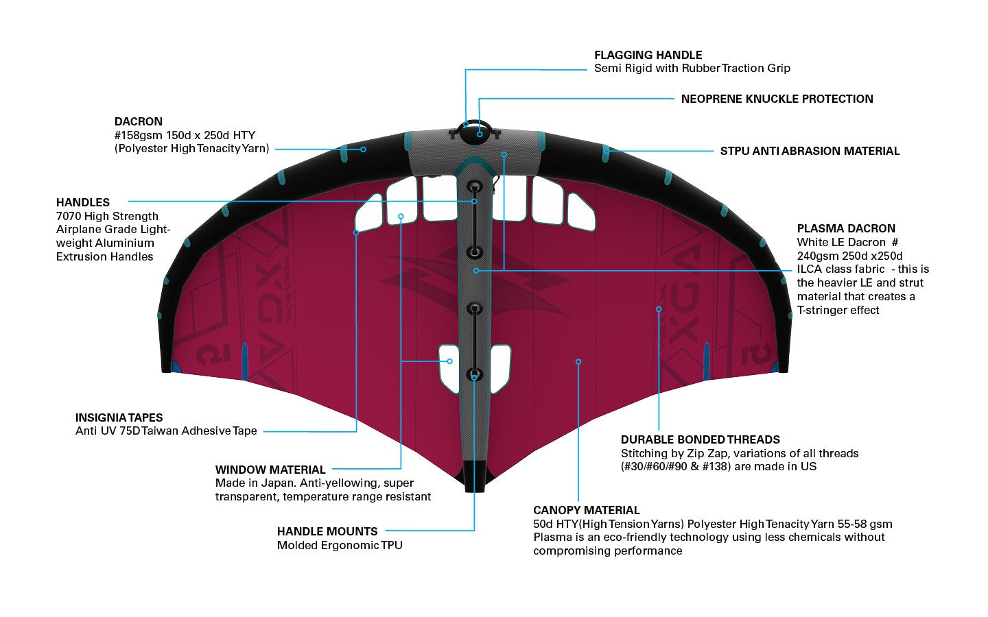 Wing-Surfer ADX construction characteristics