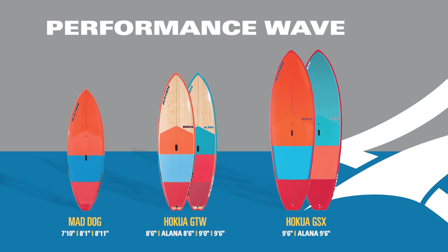 2019 Naish Hokua & Mad Dog | Performance Wave - Naish.com