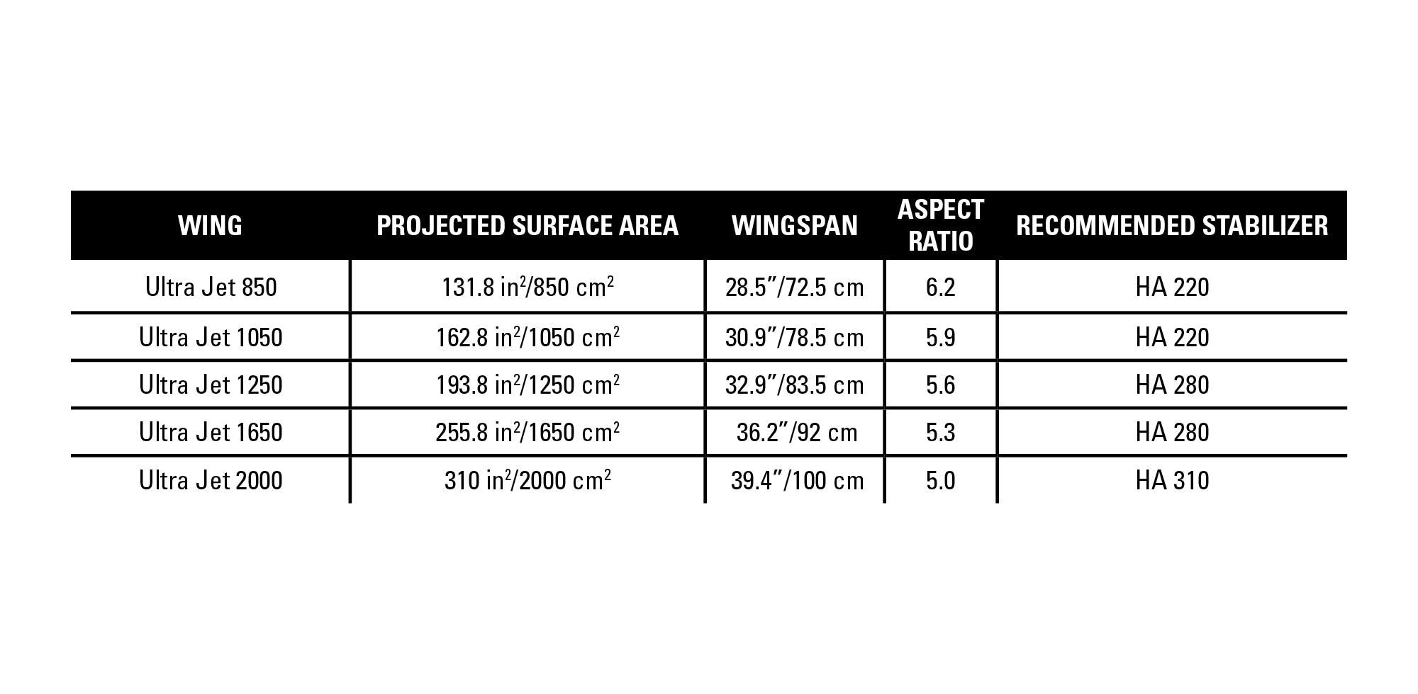 2024 Ultra Jet Foil Front Wing - Naish.com