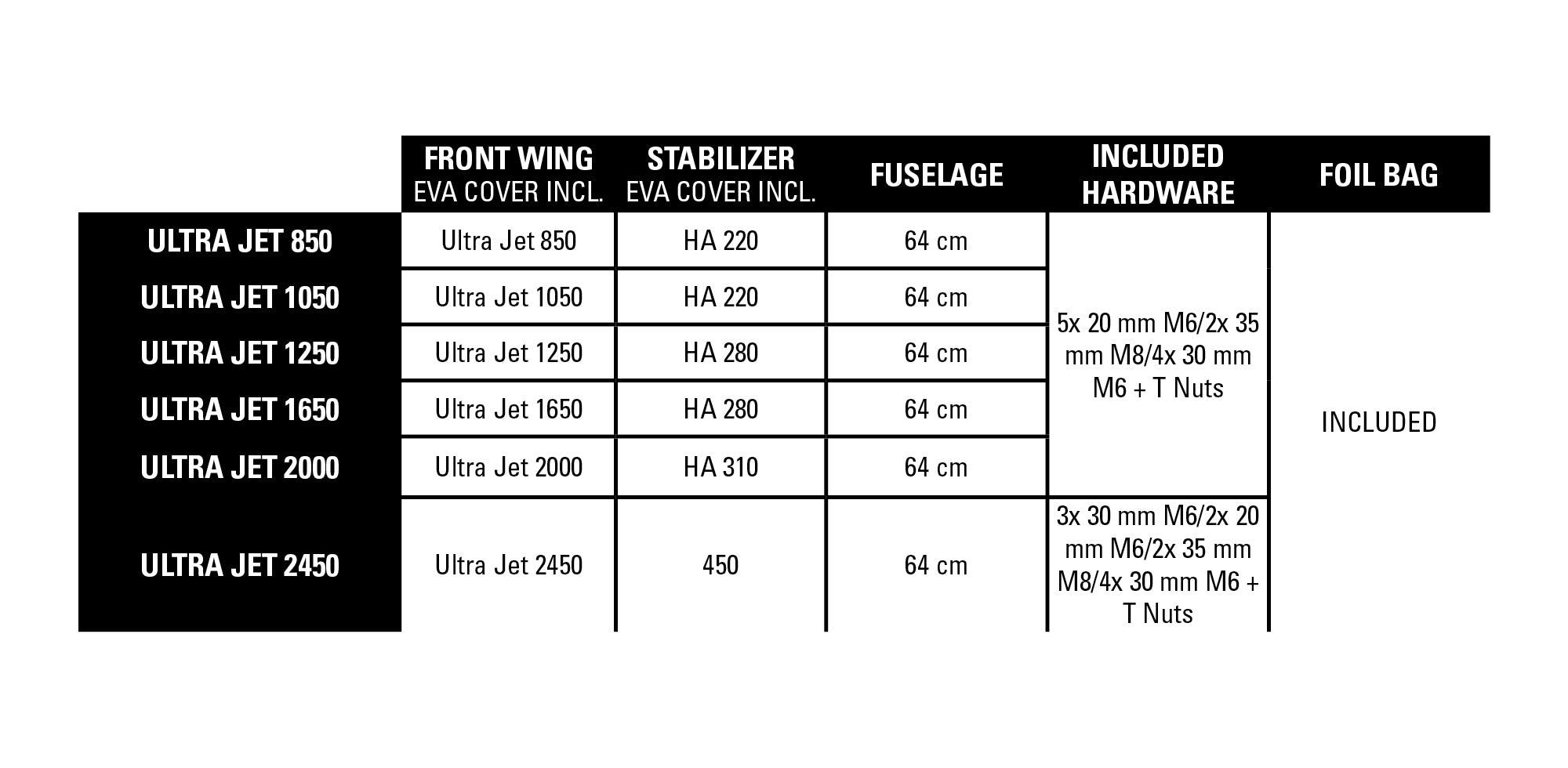 2024 Ultra Jet Foil Semi Complete - Naish.com